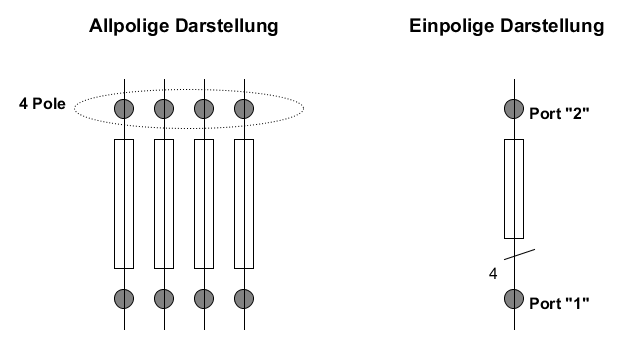 Allpolige und Einpolige Darstellung